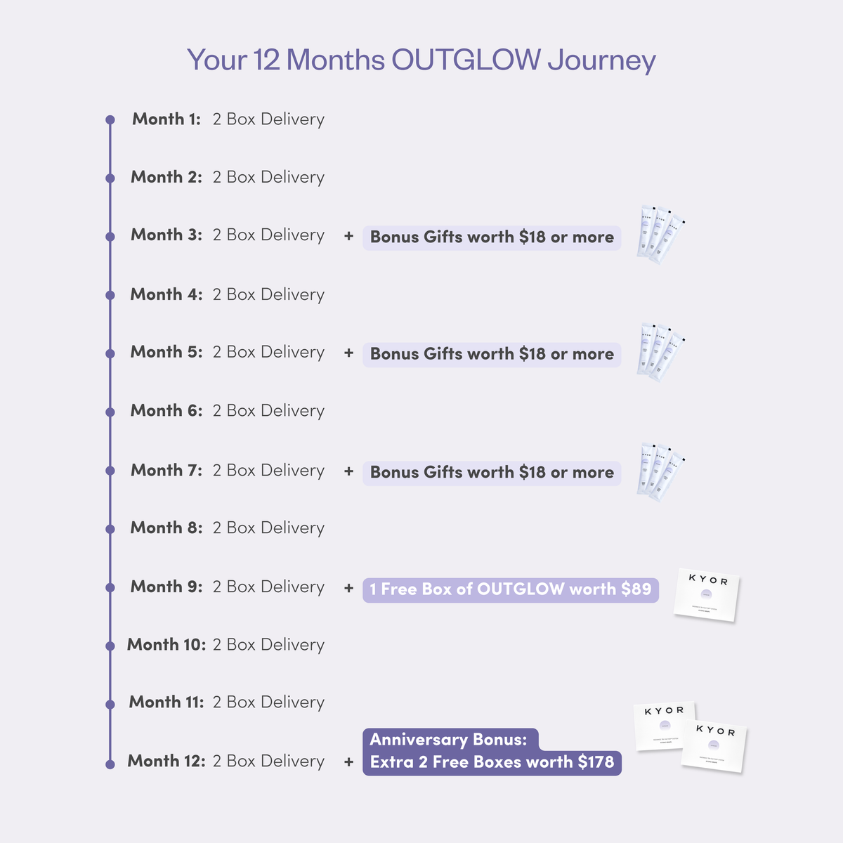 OUTGLOW - Radiance Tri-Factor™ Jelly (SG Subscription)